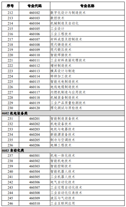 高等職業教育?？茖I