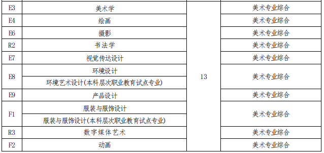 招生專業