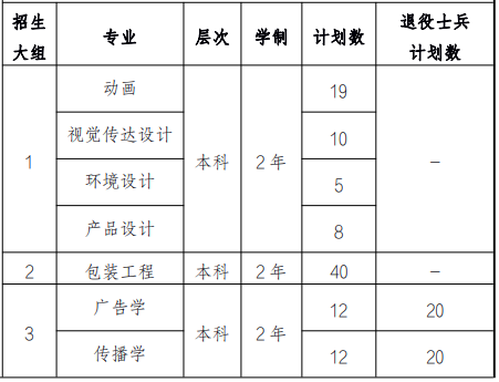 招生專業及分專業計劃