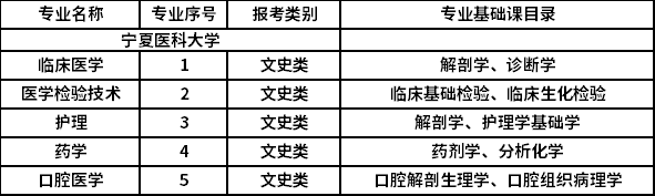 2022年專升本招生專業