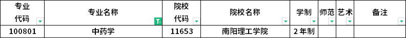 2023年河南專升本各專業招生院校