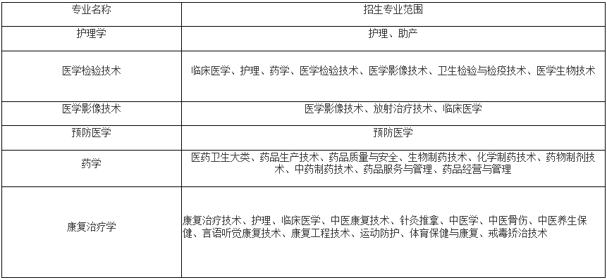 招生專業及專業范圍