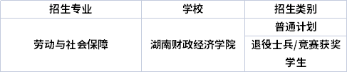 專業招生院校