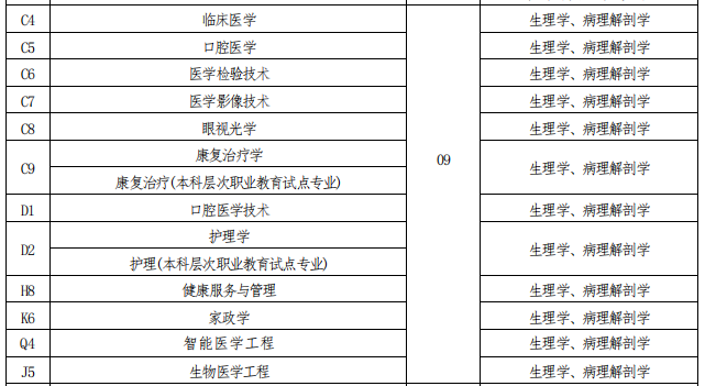招生專業