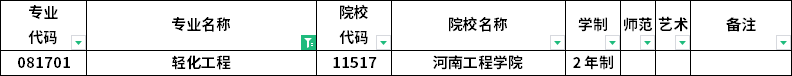 2023年河南專升本各專業招生院校