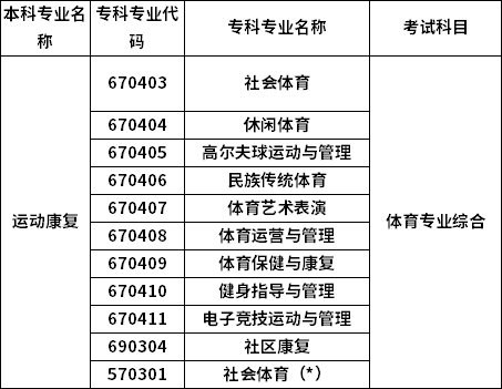 招生專業