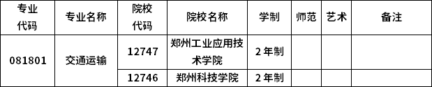 2023年河南專升本各專業招生院校