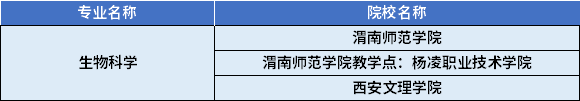 2022年陜西專升本生物科學專業對應招生學校