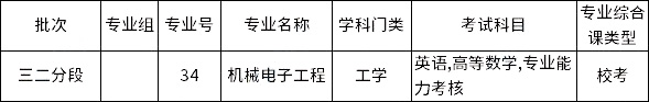 廣東理工學院2023年三二分段專升本擬招生專業