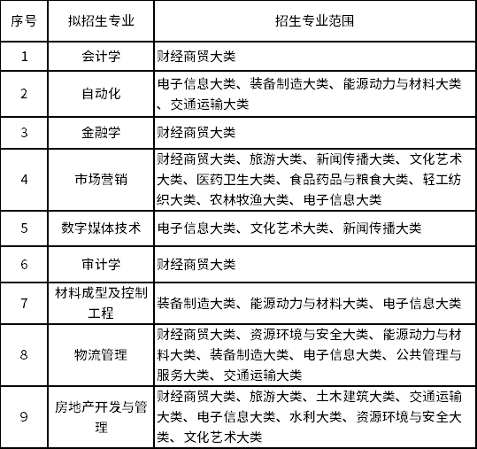 擬招生專業及招生專業范圍