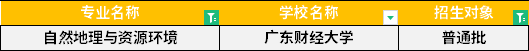 2022年廣東專升本自然地理與資源環境專業招生學校