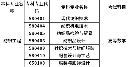 招生專業