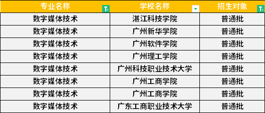 2022年廣東專升本數字媒體技術專業招生學校