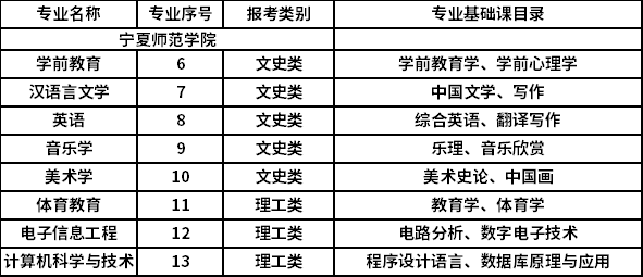 2022年專升本招生專業