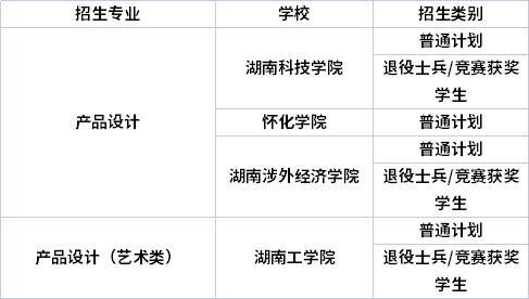 專業招生院校