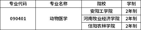 專業招生院校