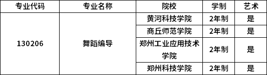 專業招生院校