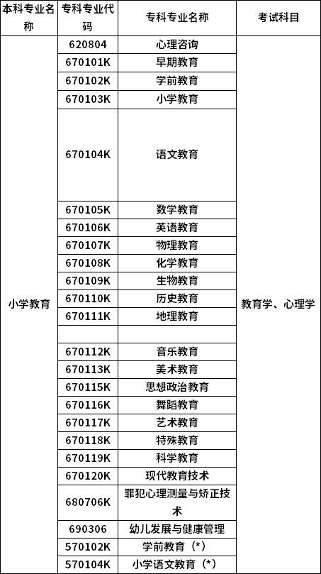 招生專業