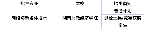 專業招生院校