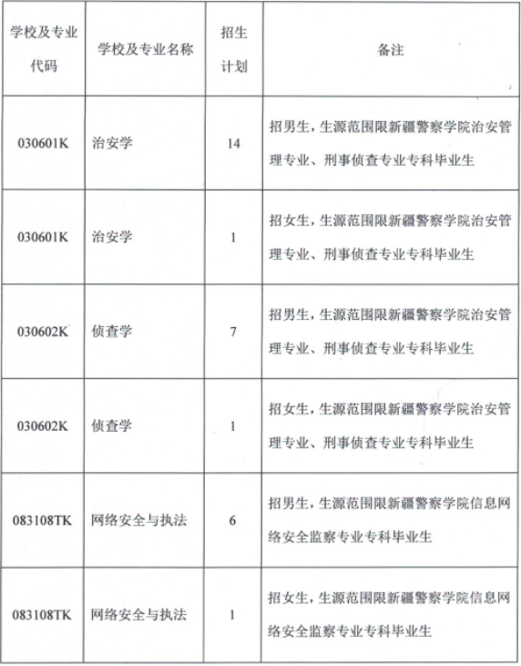 招生專業和計劃