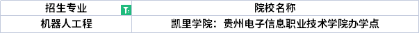 專業招生院校