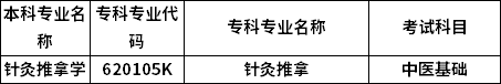 招生專業