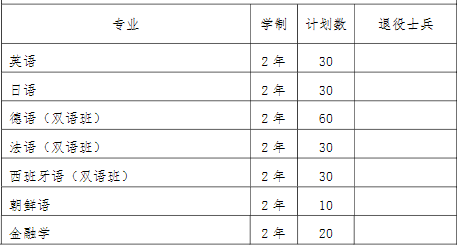 2022年我?！皩Ｉ尽闭猩鷮I和計劃