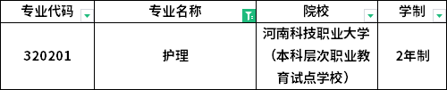 專業招生院校