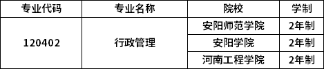 專業招生院校