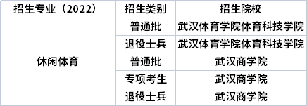 2022年湖北專升本專業招生院校