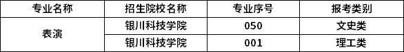 2023年寧夏專升本專業招生院校