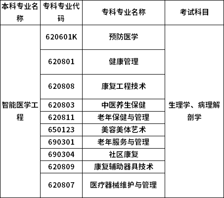 招生專業