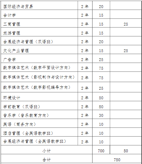 2022年我?！皩Ｉ尽闭猩鷮I和計劃