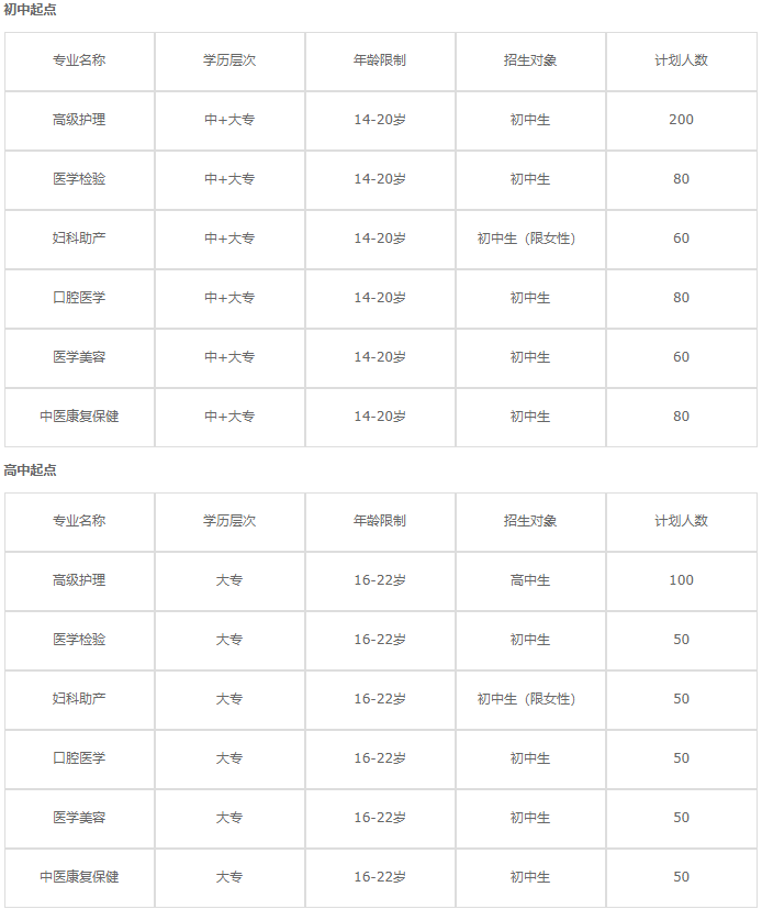 成都衛生學校招生計劃