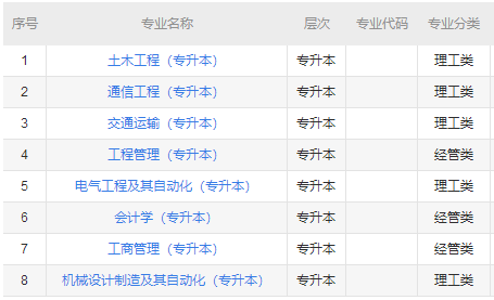 西南交通大學遠程與繼續教育學院招生專業