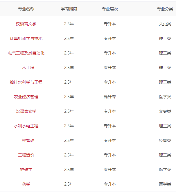 四川大學繼續教育學院成考招生專業