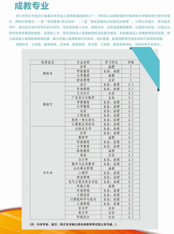 四川師范大學成人繼續教育成考招生專業