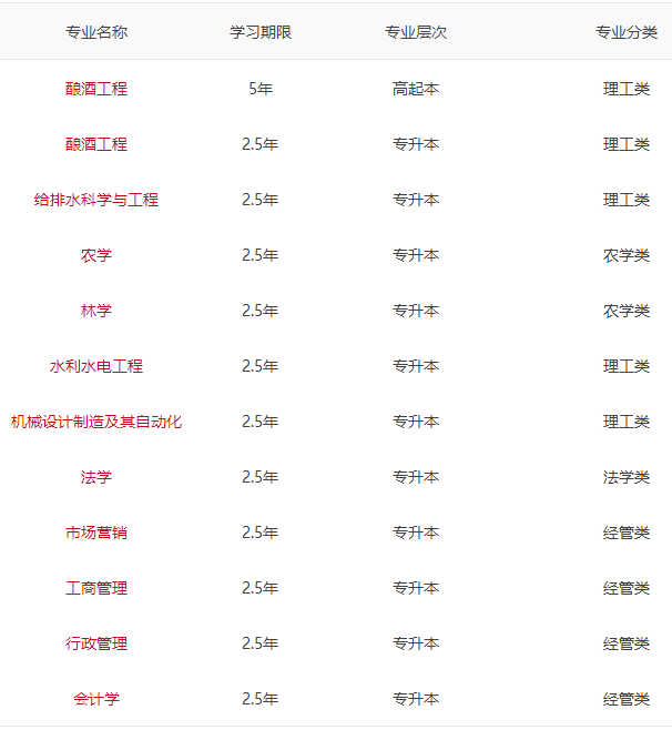 州大學成人繼續教育學院成考招生專業州大學成人繼續教育學院成考招生專業