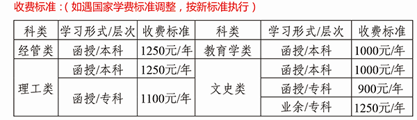 貴州師范學院繼續教育學院學費收取標準