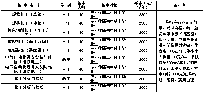 金川公司技工學校招生專業及學費