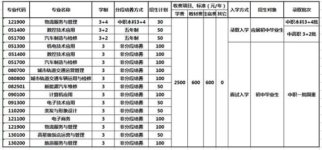 重慶市機械高級技工學校2020年各專業學費