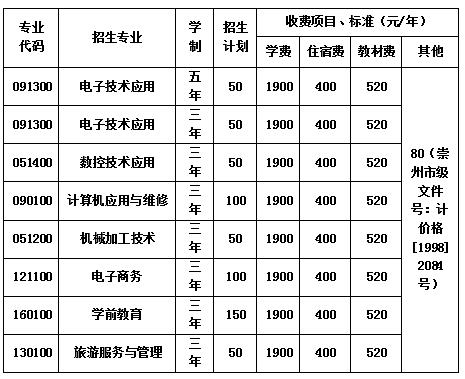 崇州市職業中專學校學費一年多少錢