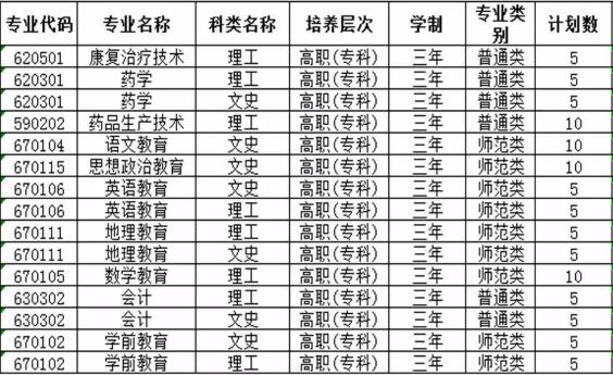 定西師范高等?？茖W校招生計劃