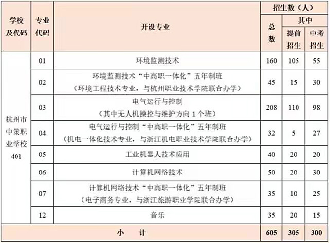 杭州中策職業技術學校專業有哪些？