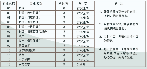 哈爾濱市衛生學校學費