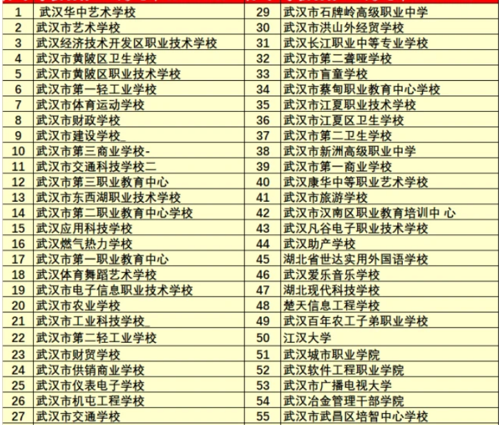 武漢職業高中有哪些學校