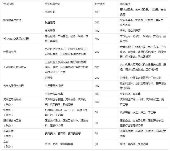 貴陽市新城職業學校有什么專業 王牌專業是哪個