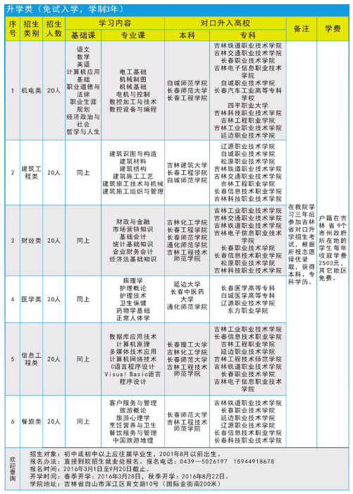 吉林省工程技師學院專業