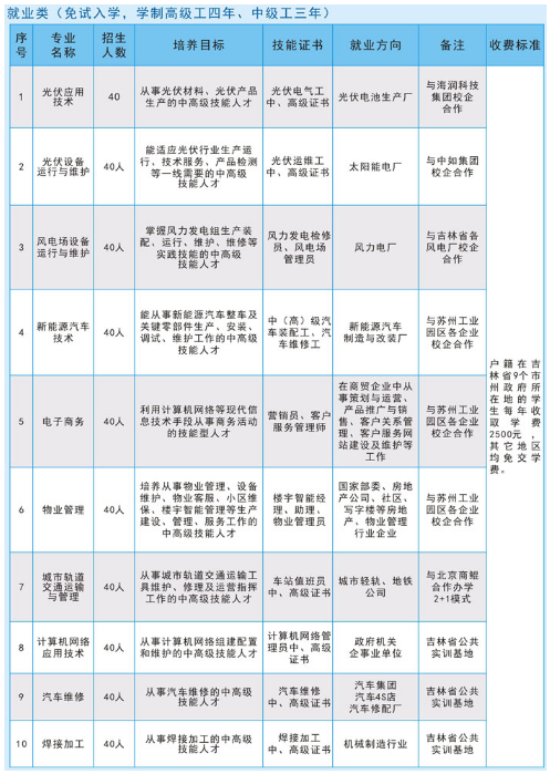 吉林省工程技師學院專業