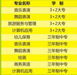 洛陽幼兒師范學校專業